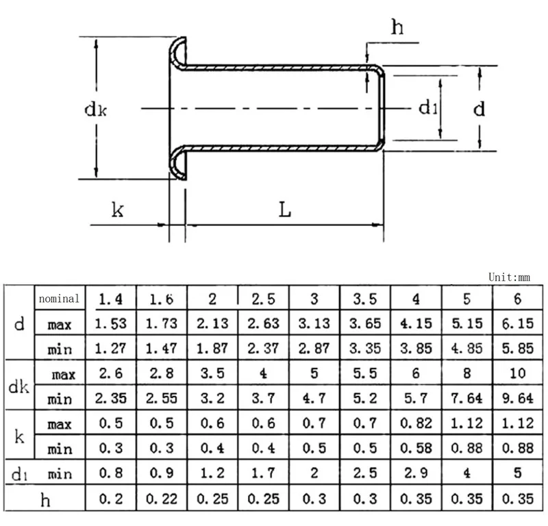 M0.9 M1.3 M1.5 M1.7 M2 M2.3 M2.5 M3 M3.5 M4 M5 M6 Tubular Rivets Double-sided Circuit Board PCB Nails Copper Hollow Rivet Nuts