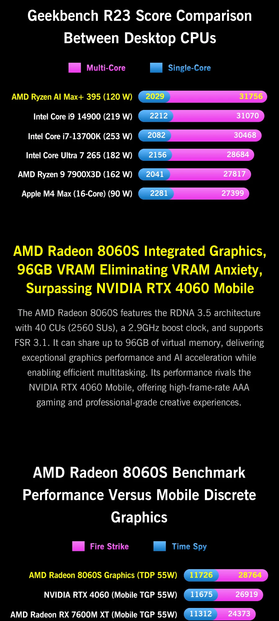 GPD Win5 AMD Ryzen AI Max 395/388 1080P LTPS Screen Handheld Gaming Console Windows11 RGB Ergonomic Handheld Game Player