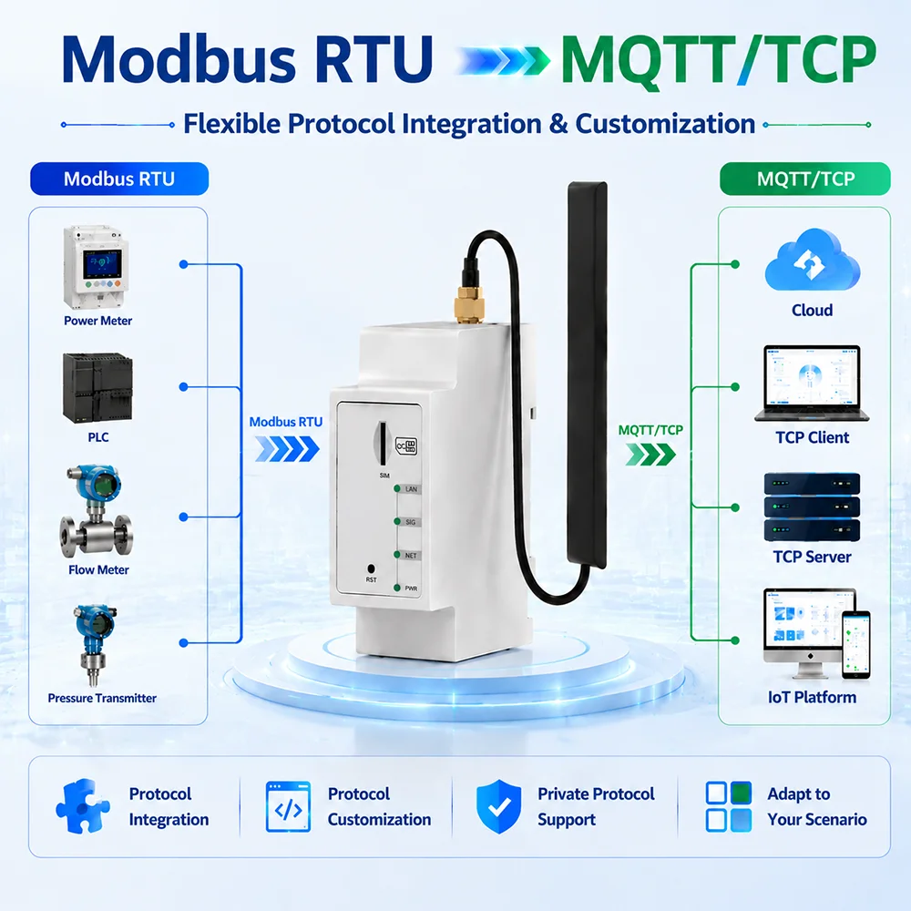 4G LTE Industrial Cellular Router OpenWrt VPN RS485 RS232 MQTT Gateway Smart Agriculture Intelligent Manufacturing 128MB RAM