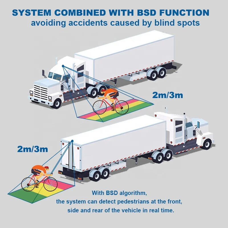 7 polegadas BSD alarme Beeper detecção 2 canais DVR carro caixa preta