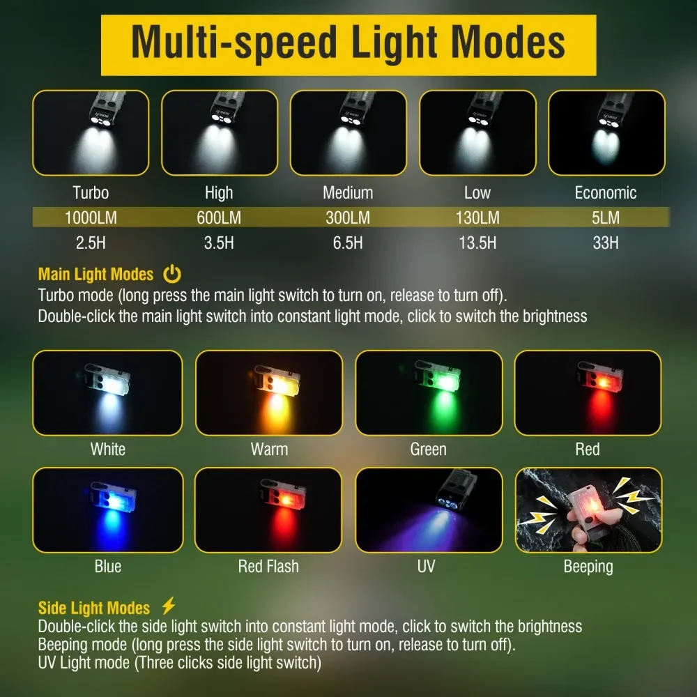 BORUiT V20-1 Keychain EDC LED UV Flashlight Type-C Rechargeable Torch Buzzer Work Light with Clip Magnet Camping Pocket Lantern