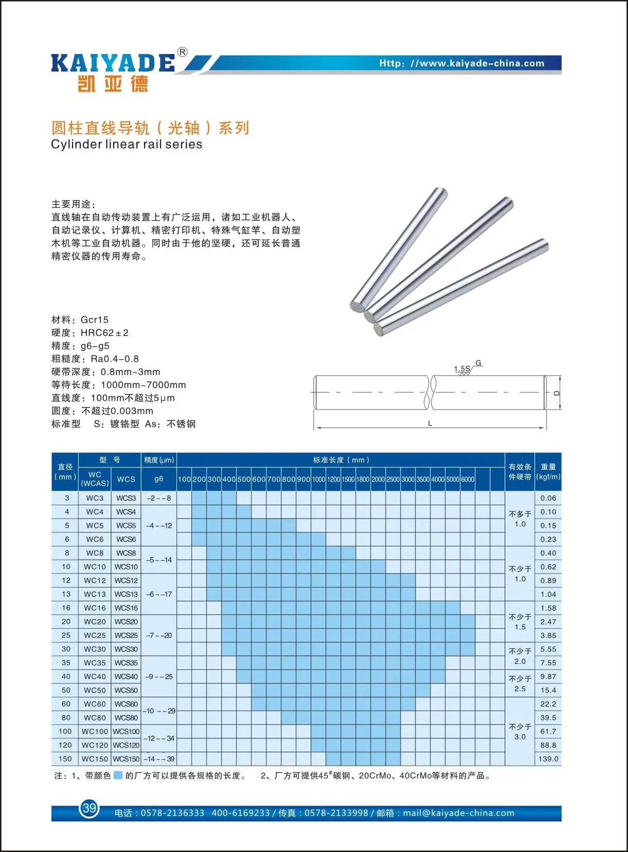 Linear Shaft 5mm 6mm 8mm 10mm 12mm 16mm 20mm Cylinder Liner Rods Chrome Plated Round Rod Optical Axis for CNC 3D Printer Parts