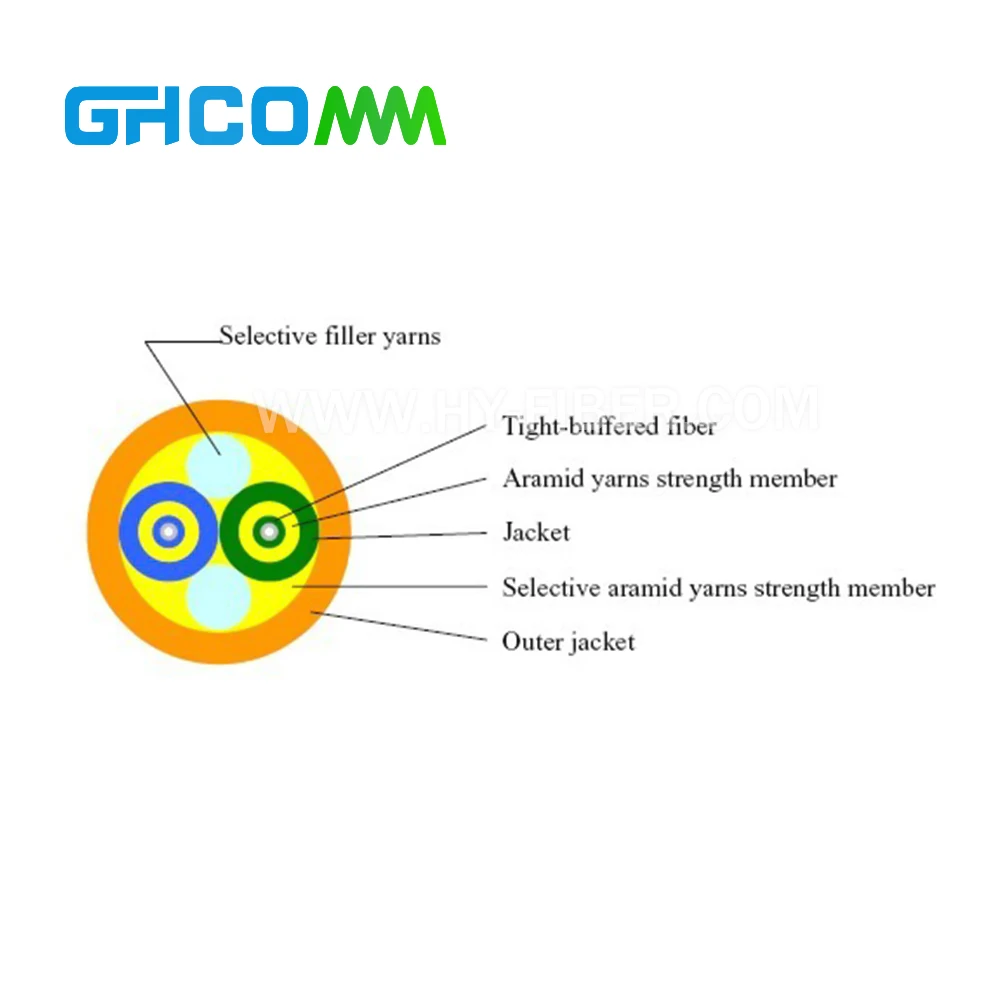 2X3.0Mm Breakout Ca…