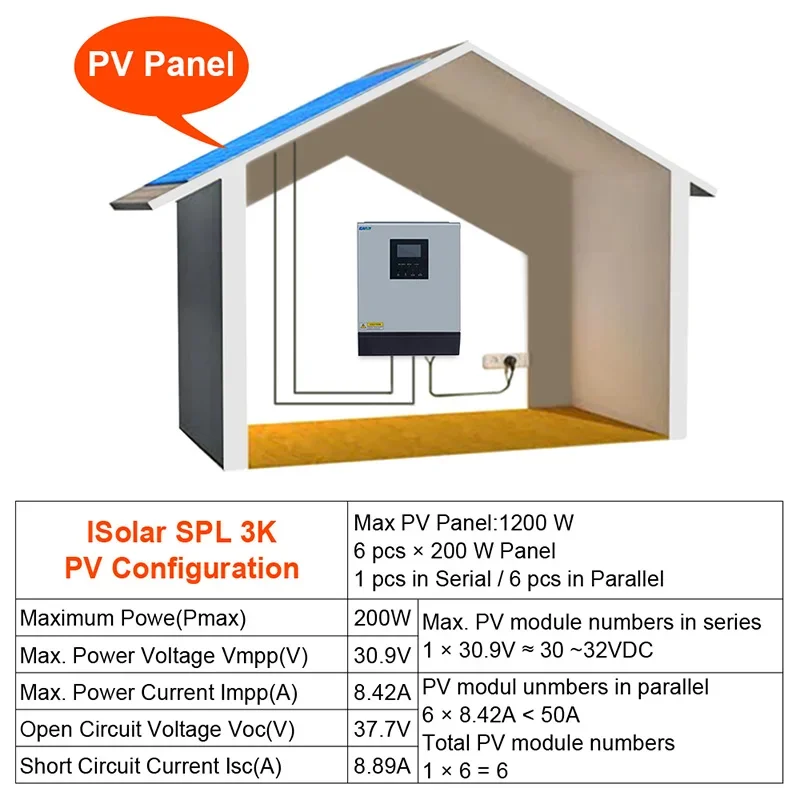 EASUN POWER 24V 220V 3kva off grid Inverter onda sinusoidale pura 3000W regolatore di carica solare Inverter PWM