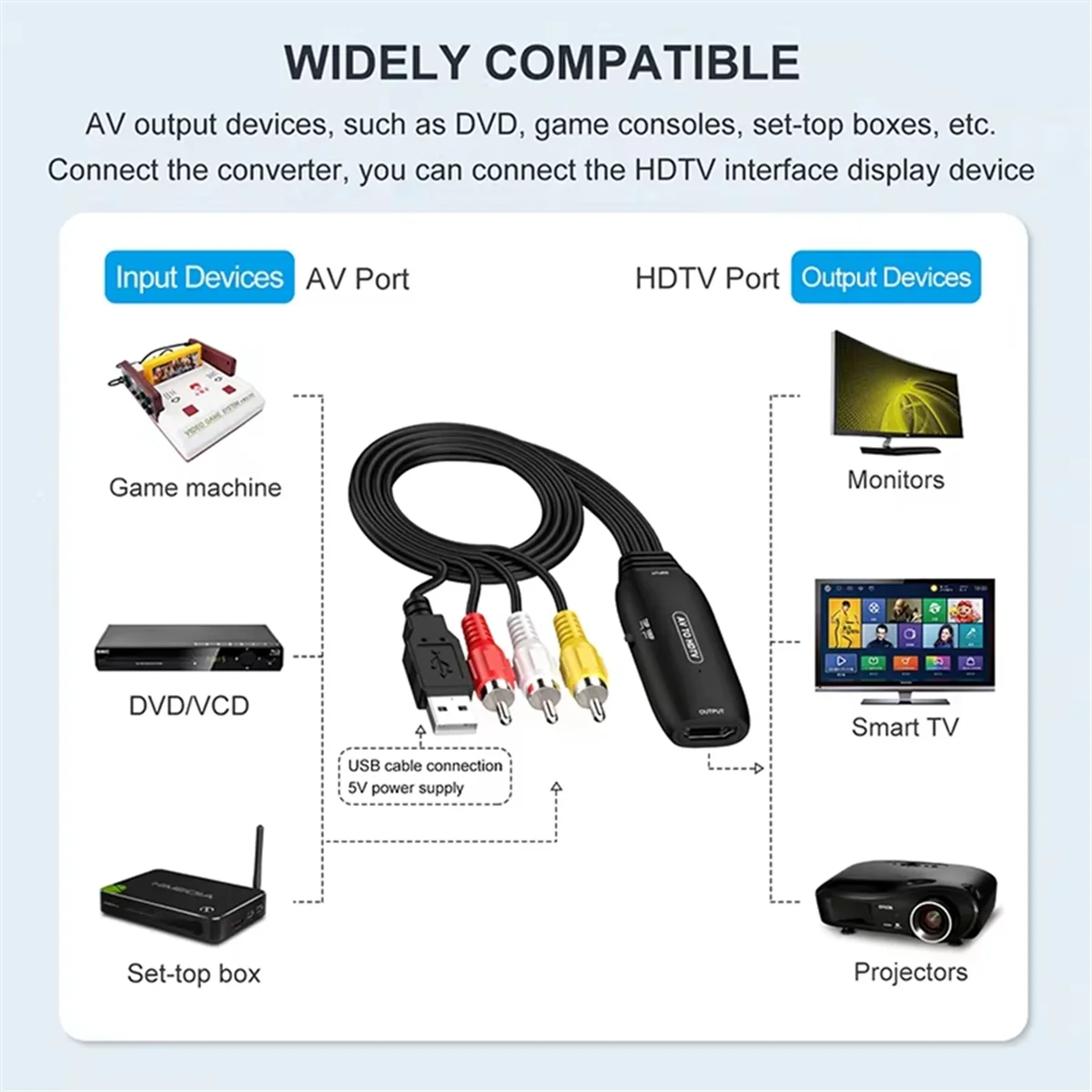 New Tech 1080P AV to -Compatible Adapter Converter Cable Video Adapter for Set Top Box Blu-Ray DVD
