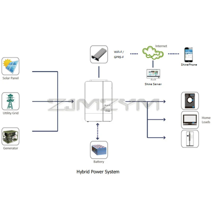 MPPT Solar Hybrid Inverter 5KW 48V 220V 100A Off Grid Solar Converter control all-in-one inverter Support Parallel