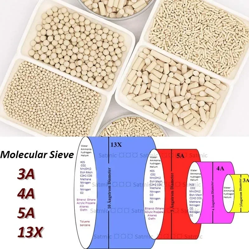 

Молекулярное сито 1 кг (4a 5a 13x) Psa кислород Vpsa генератор воздуха, сушка Zeolite