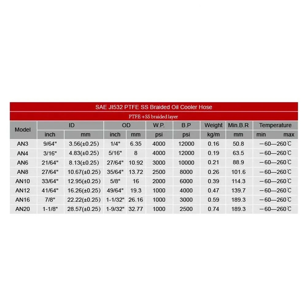 6m 20ft AN4-AN12 ptfe mangueira de corrida de aço inoxidável trançado mangueira de freio linha de óleo combustível refrigerador de óleo acessórios de tubulação de mangueira de carro