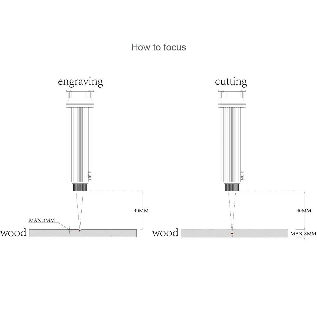 NEJE-lente óptica de enfoque corto/lente de enfoque Master 2 largo para máquina de grabado láser, reemplazo de cabezal, 3500mw/7w/20W/30W/40W