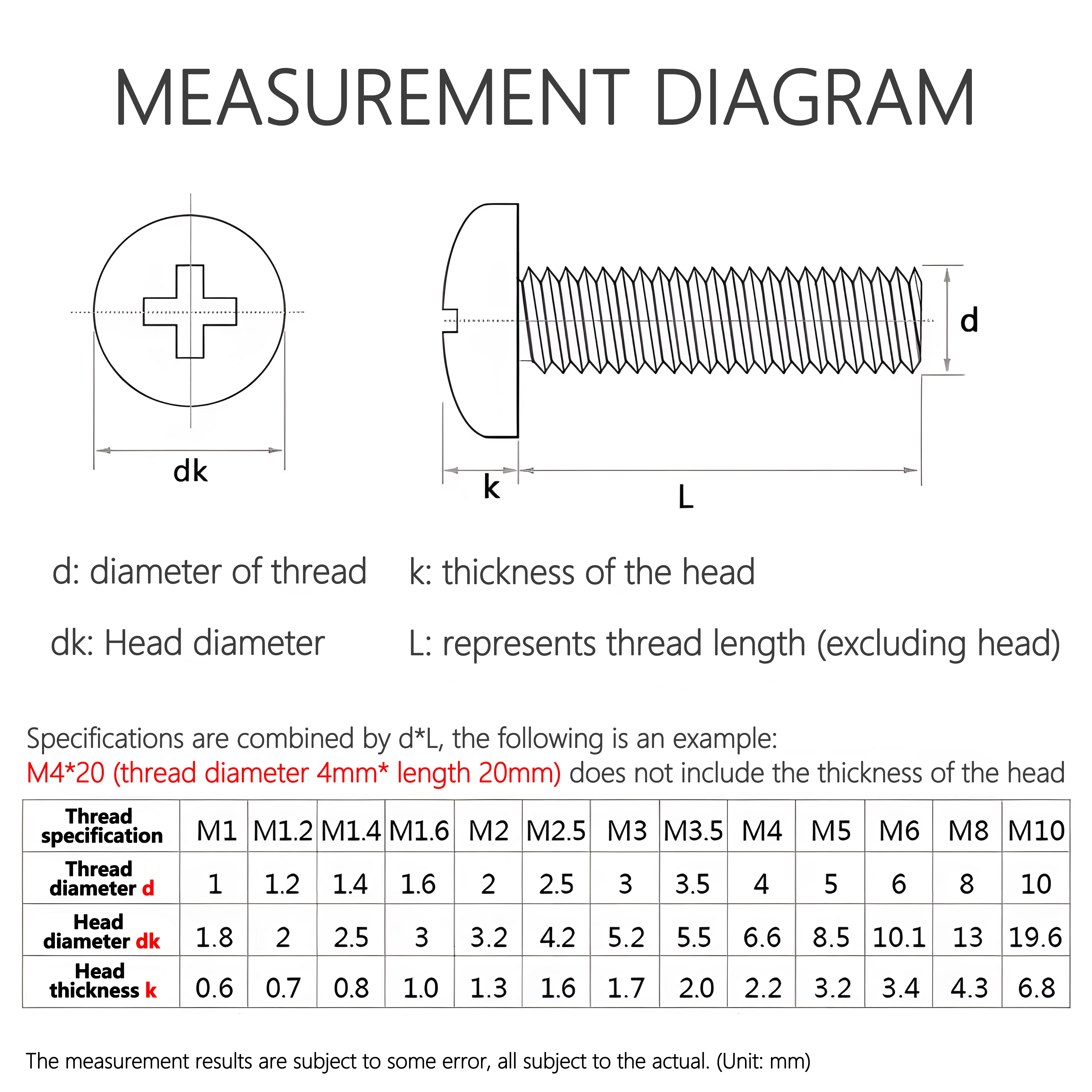 5-50pcs M2 M2.5 M3 M4 M5 M6 M8 stainless steel iron plating round head, Phillips screw bolt length 3-100mm