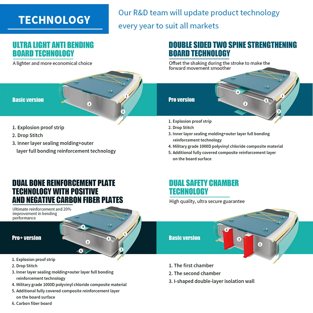 OEM 2025 لوح تزلج على الماء جميع النواحي أسود قابل للنفخ مجداف وقوف مع مادة غرزة قطرة لمياه المحيط