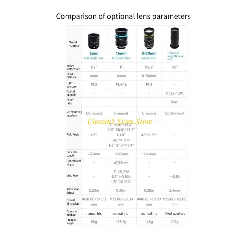 1.6MP Camera Module forRaspberry Pi Global Shutter Camera Industrial Applications Support C/CS Mount Lenses