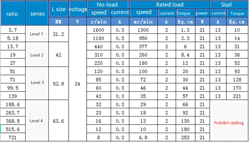 MAX load torque 253kg.cm CM45-4575 DC planetary reducer motor, high-power 24V12V