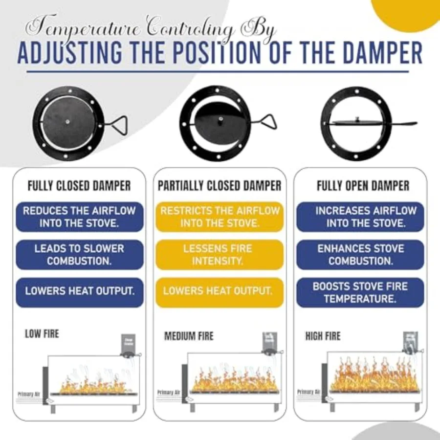 طقم موقد برميل مزدوج طقم موقد للتخييم برميل فولاذي عالي التحمل مع باب موقد لـ 30 إلى 55 جالون طبل موقد الخشب مثالي لتقوم بها بنفسك زيت B