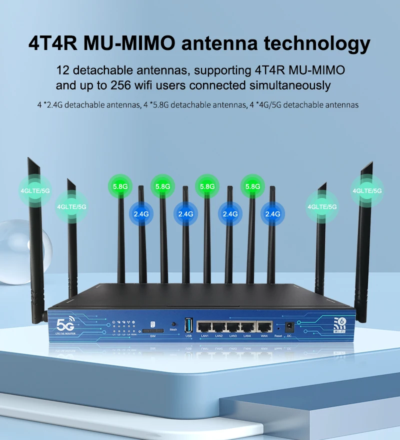 Imagem -02 - Sim Cartão 5g Router Wi-fi 3600mbps Cpu Qualcomm Repetidor de Malha 1gb Ddr4 Usb3.0 Openwrt 5ghz 4t4r Antena Mu-mimo Internet Inteligente