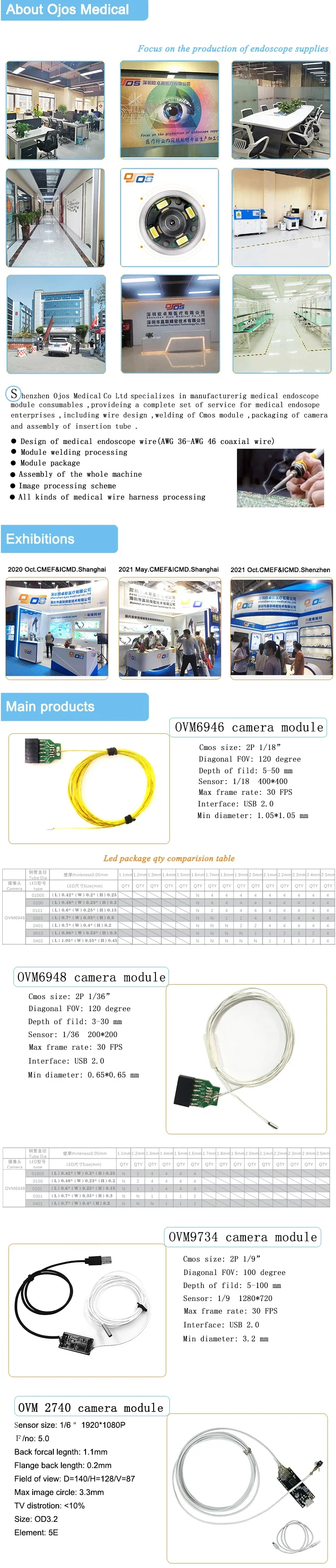 1500*1500 60FPS OCH2B10 医療用モジュール カスタム 2.5*2.5mm 135 レンズ 高解像度 MINI