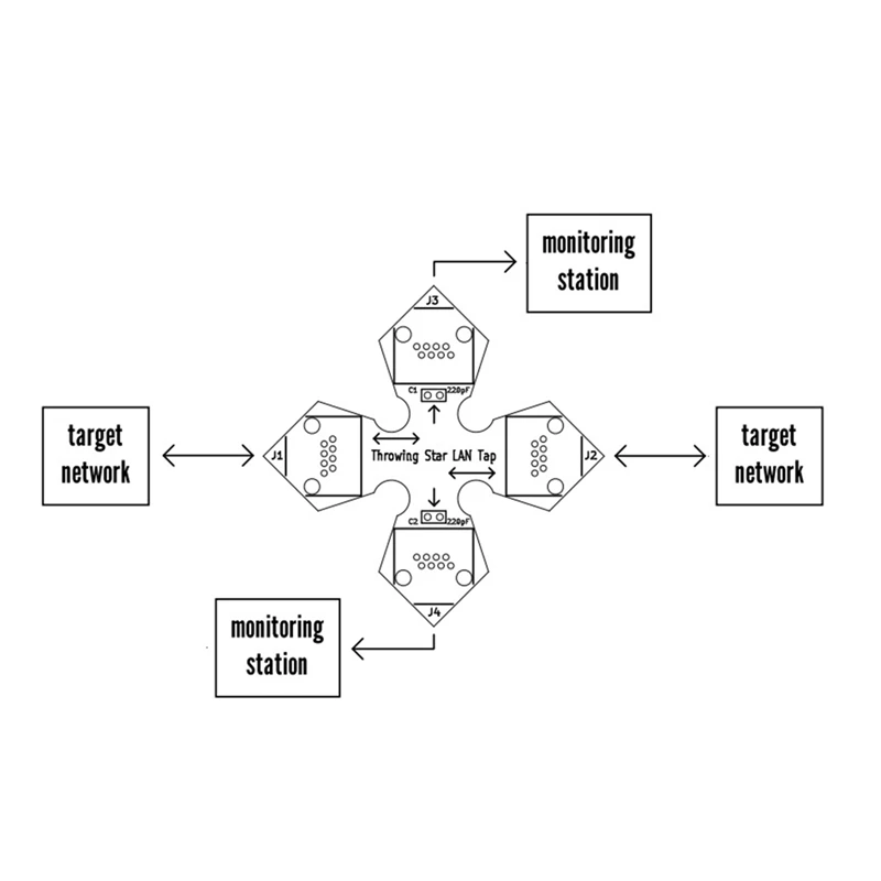 Throwing Star LAN Tap Network Packet Capture Module Replica Monitoring Ethernet Communication Passive Ethernet