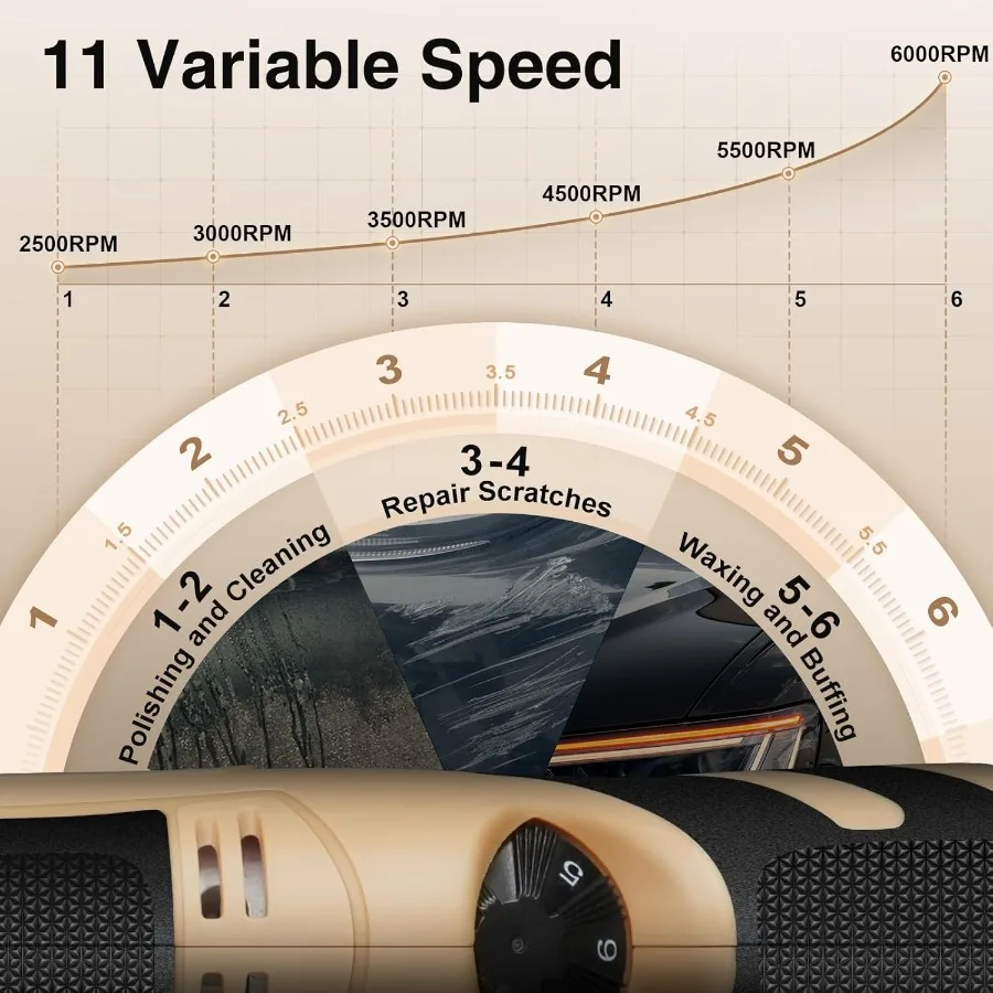 Cordless Mini Polisher 1/1.5/2 Inch with Dual Action and Random Orbital Function 11 Variable Speed Settings Ranging from 2500 t
