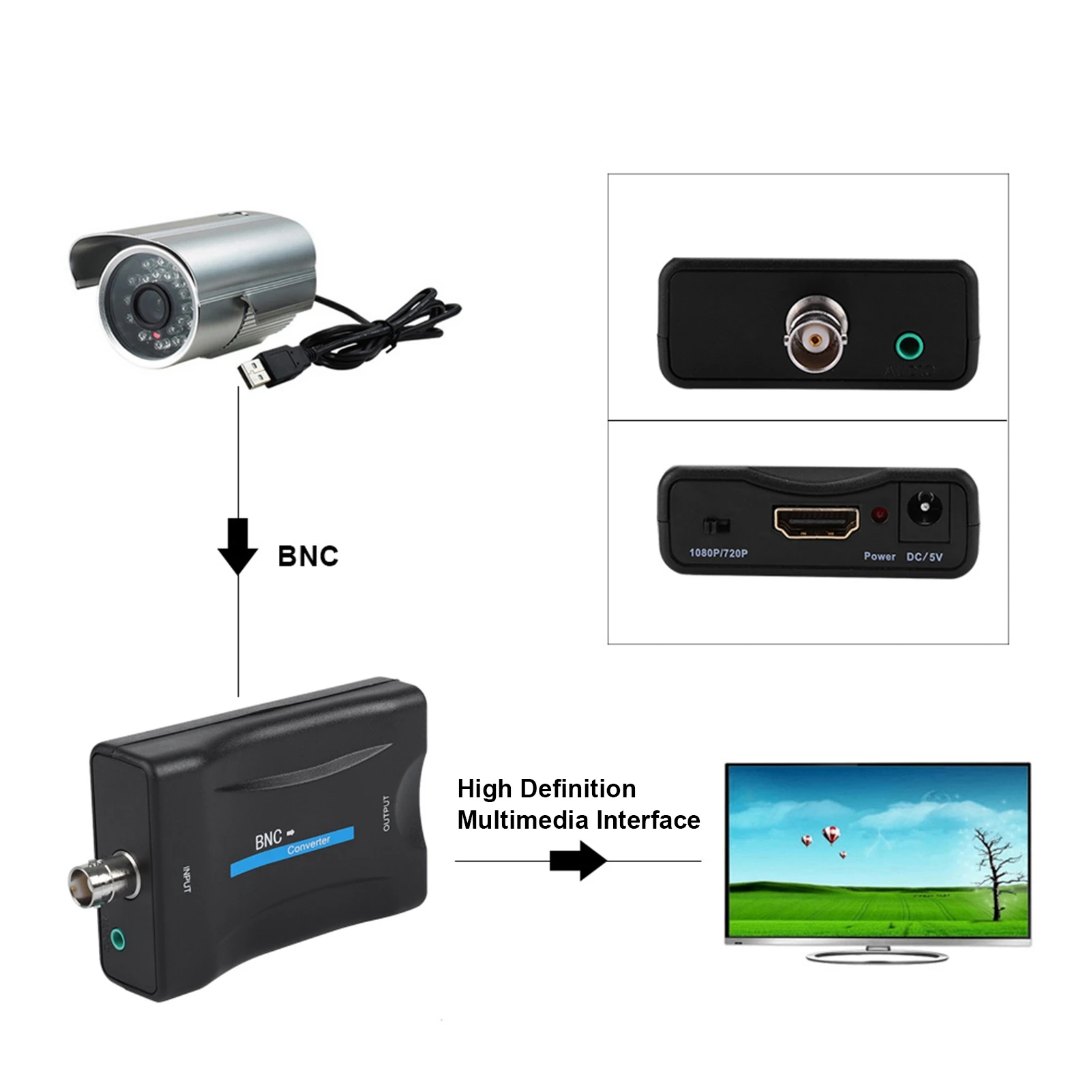 BNC To High Definition Multimedia Interface Converter Display HD 1080P 720P Video Adapter Surveillance Monitor