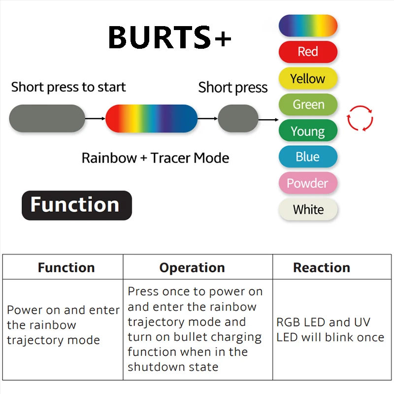 T238 BURST+ Tracer Night Light gel ball Charging Glow In the Dark