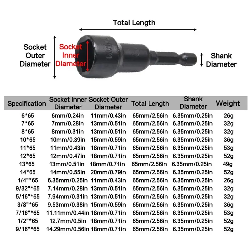 15pc Magnetic Nut Driver Socket Set Cr-V Steel 1/4 Inch Hex Shank Metric SAE 6-14mm Auto Repair Tool Red Case