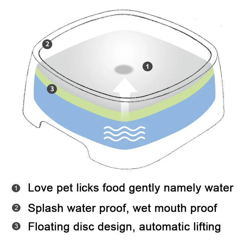 Pet Dog Cat Bowl Floating Bowl Water Drinker Not Wet Mouth Splash Water Cat Bowl Not Sprinkler Water Dispenser Portable Dog Bowl