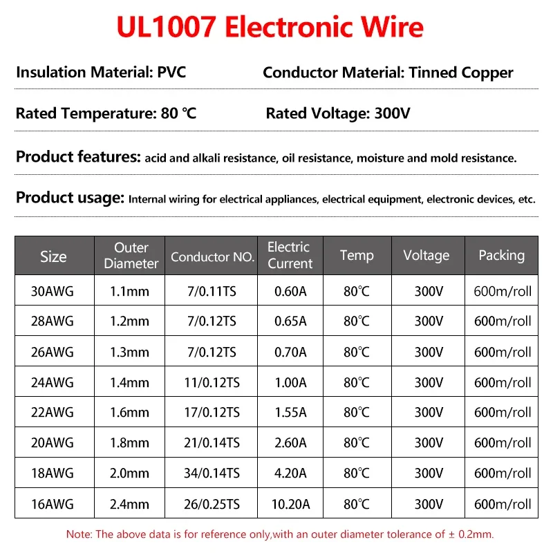 2~100m UL1007 Electronic Wire 30 28 26 24 22 20 18 16AWG DIY  LED Lamp Lighting Connect Line PVC Insulated Tinned Copper Cable