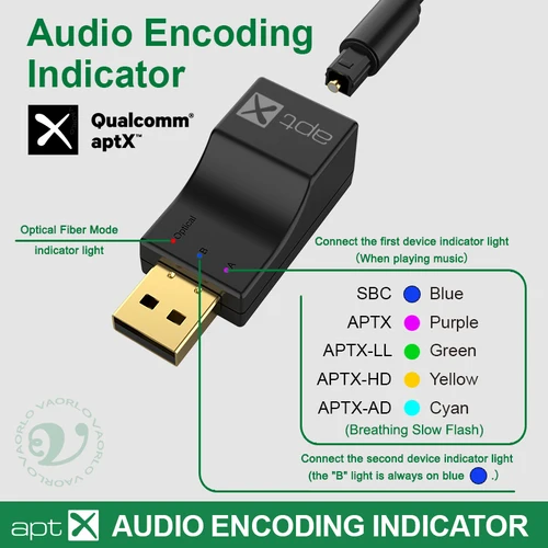 Transmisor de Audio Bluetooth de fibra óptica USB APTX aptX-Adaptive/HD/LL adaptador inalámbrico HIFI multipunto para PS4/3 Xbox TV PC