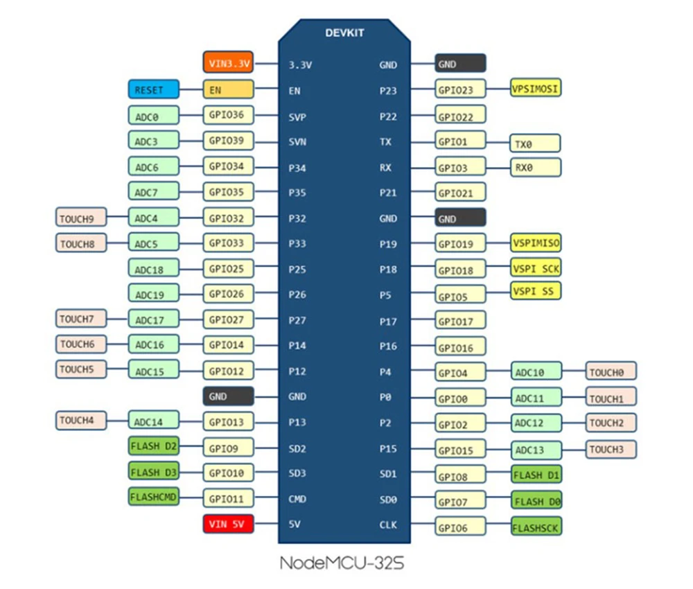 ESP-32S ESP32 Development Board WiFi Module ESP-32 NodeMCU Ultra-Low Power Consumption Bluetooth-compatibDual Cores CPU MCU