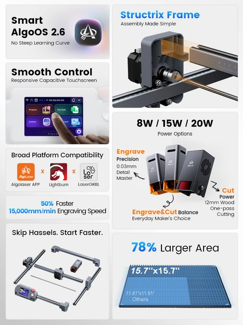 AlgoLaser DIY KIT MK3 Desktop Laser Engraver 95% Pre‑Assembled 8W‑20W Laser Cutter 400×400mm Touch Control Support Rotary Module 14
