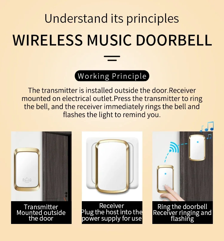 CACAZI Wireless Doorbell Sets Waterproof Self-powered 150M Remote Control 60 Chime Outdoor EU UK US Plug Smart Door Bell Pro