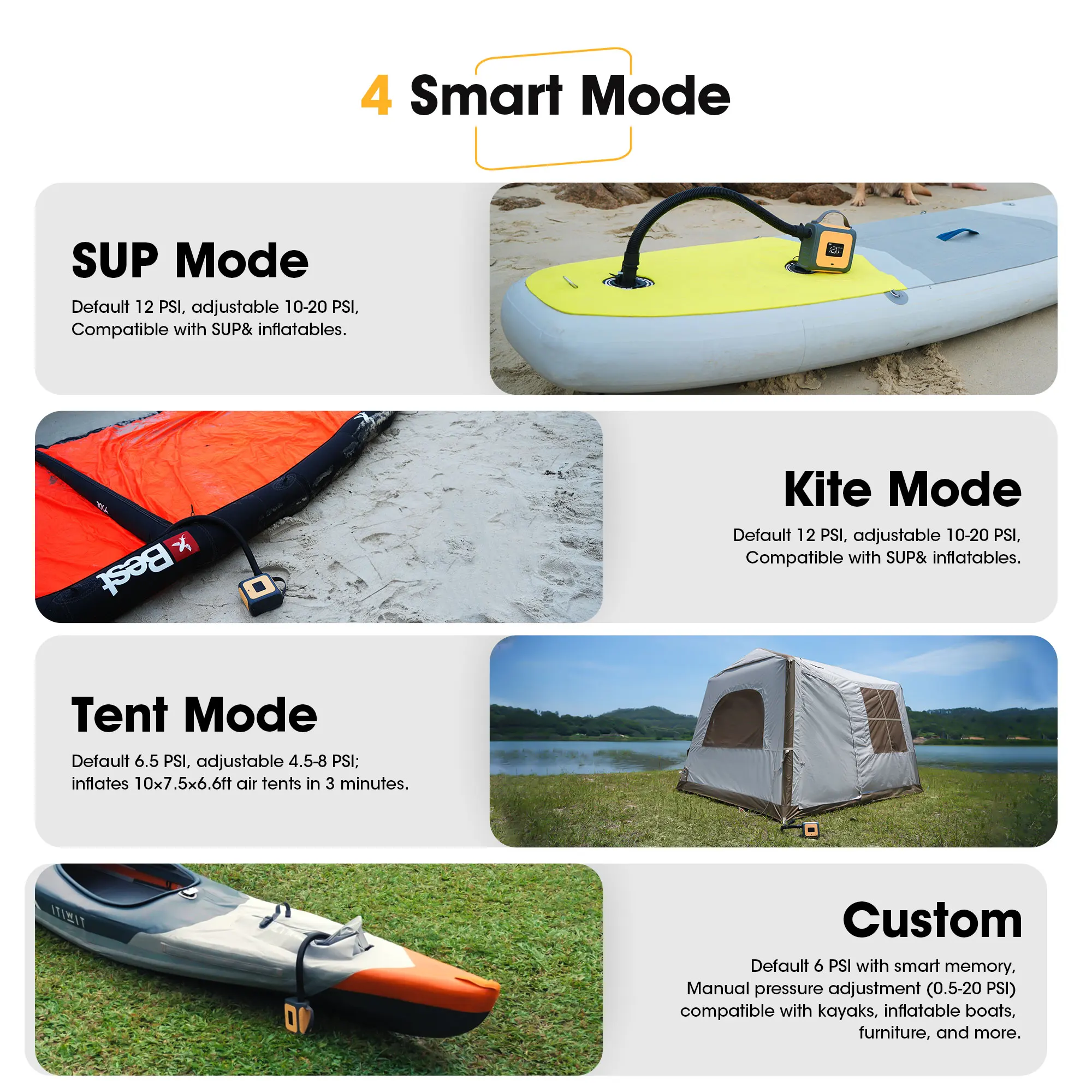 Elektrische Paddle-Board-Pumpe – Paddle Board Electric Pump 20Psi Bewertung und Preis