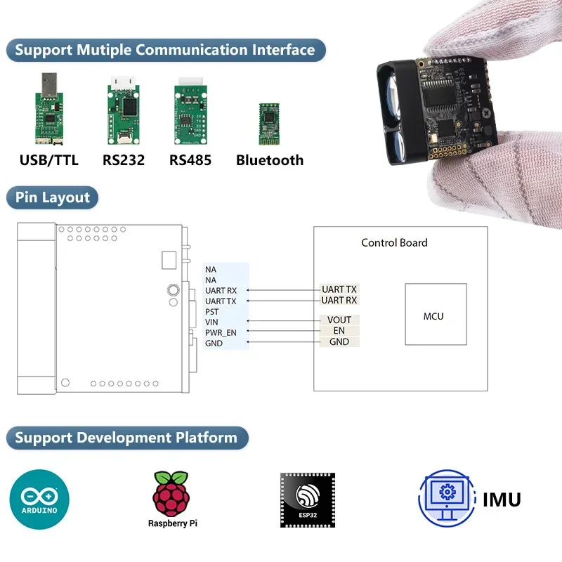 TS1224 1200m Lightweight Single-point Lidar Distance Sensor 905nm Class 1 Rangefinder