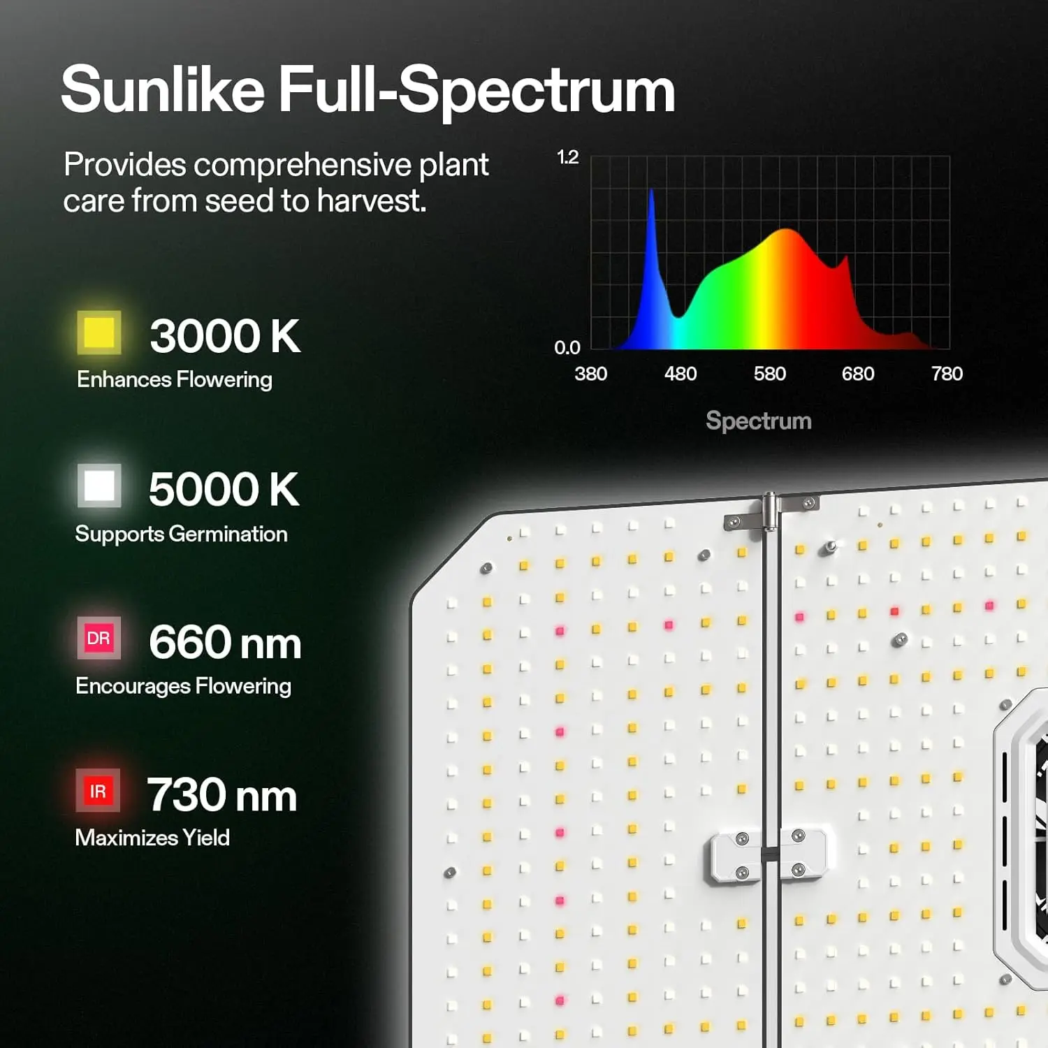 VIVOSUN AeroLight Wing AW200SE، LED Grow Light 200W مع مروحة توزيع مدمجة ووحدة تحكم GrowHub E25، متوافقة مع Ap #3