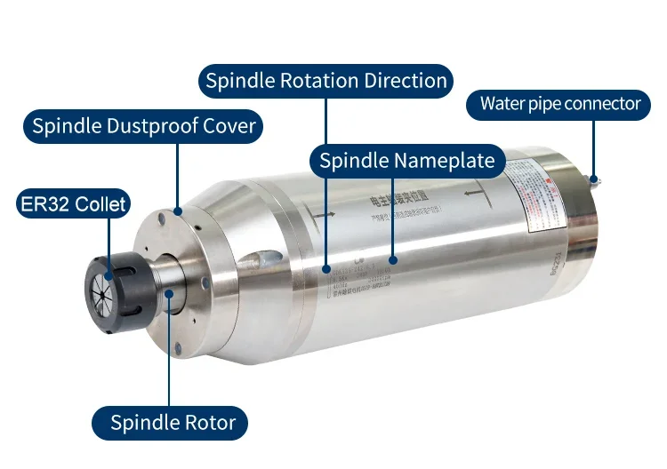 GDK125-24z/6.5 6.5KW Cutting Motor 24000rpm Water Cooled Spindle Motor