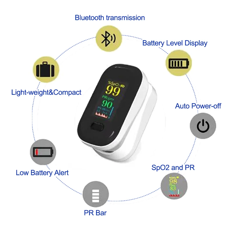 Thumbnail 3 - #15 Pulse Oximeters Comparison Guide