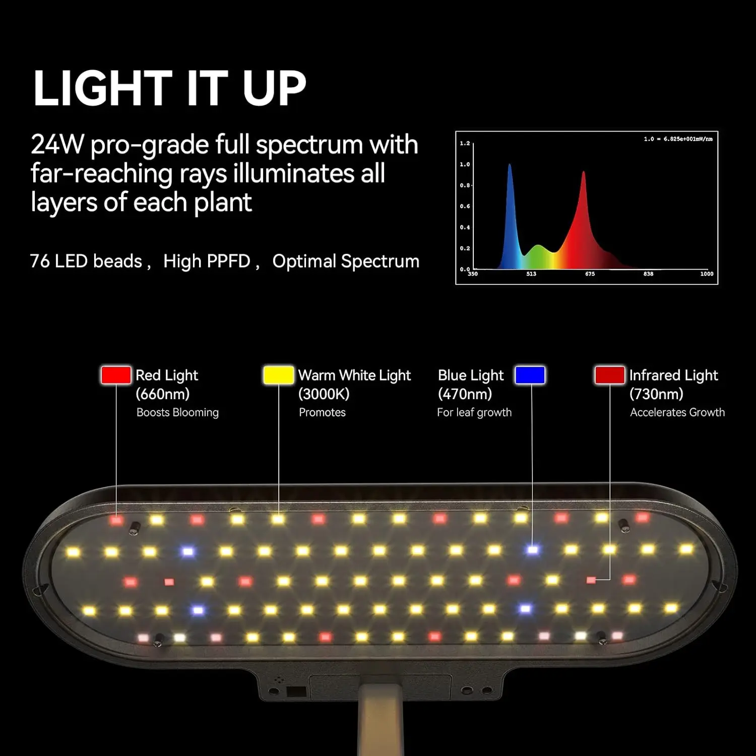 Hydroponics Growing System 10 Pods Indoor Herb Garden with LEDs Full-Spectrum Plant Grow Light Water Shortage Alarm Automatic