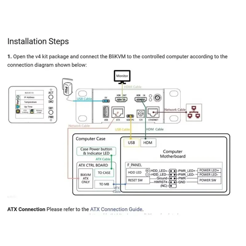 [EYEL!NEW!】 Blikvm V4 Allwinner KVM Over IP Poe Compatible Video Loop For Remote For Remote Server Operation H313 SOC(EU PL