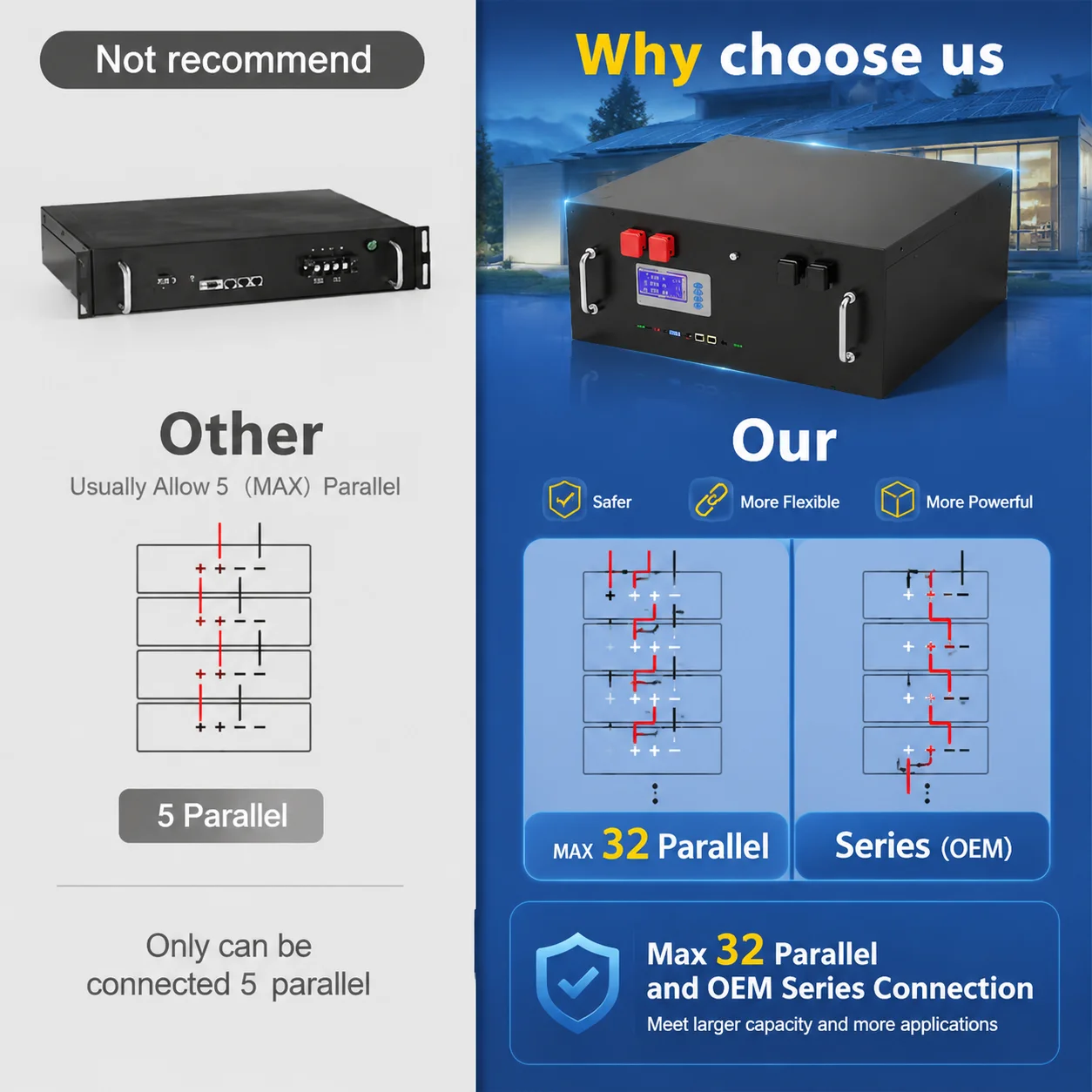 48V 300Ah LiFePO4 Batterie 15KWh 6500+ Zyklen Bluetooth Aktiver Equalizer 200A RS485 CAN BMS PC-Monitor 51.2V 100Ah 120Ah 150Ah 200Ah Lithium-Batterie für Heim-Solarwechselrichter Energiespeicher PL EU LAGER KEINE STEUERN – Detail 14