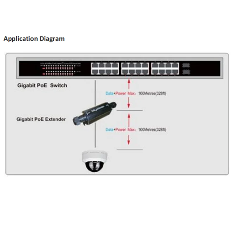 IP66 Outdoor POE Extender waterproof Network Gigabit Ethernet POE repeater for IP camera