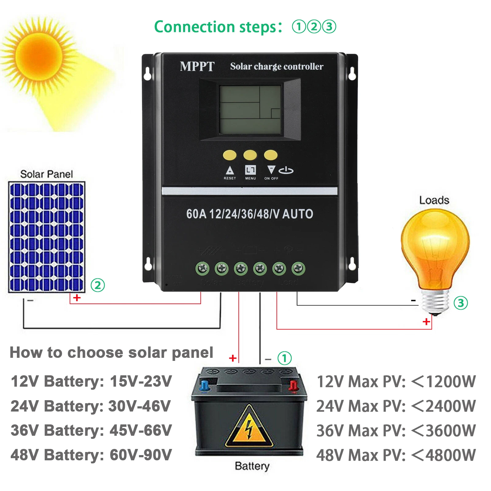 60A MPPT Solar Controller For 12V 24V 36V 48V Auto Lithium Lifepo4 GEL SLD Battery