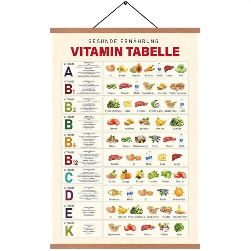 Kitchen Poster Healthy Food Informative Nutrition Poster Chart Guide Practical Food Reference Chart Baking Supplies For Clinics