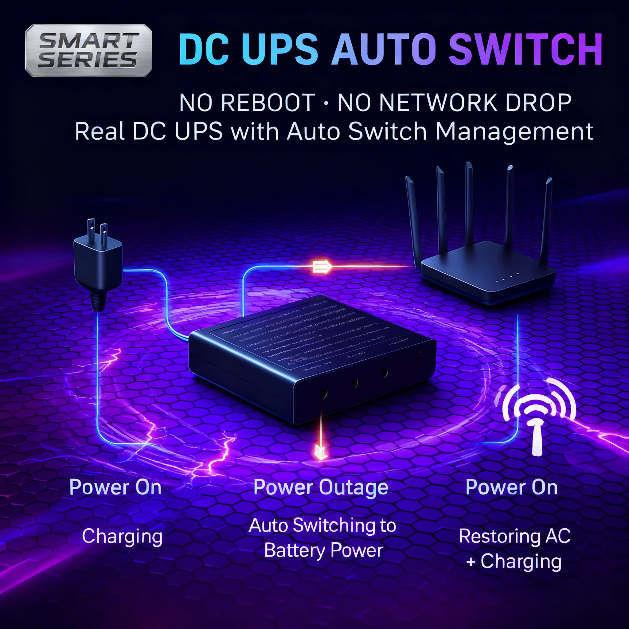 Home Network UPS Backup Box - 5V/9V/12V, Removable Design, 95% Efficiency, Stable Power for Security Camera