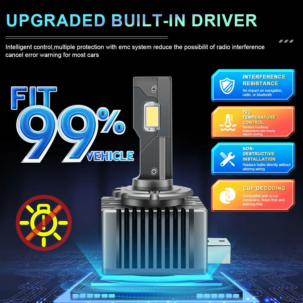 D3S D1S LED Headlights Canbus 1:1 HID D2S D4S D8S D1R D2R D3R D4R Auto Lamp 1200000LM 1500W Plug&Play Turbo LED Bulbs For Car