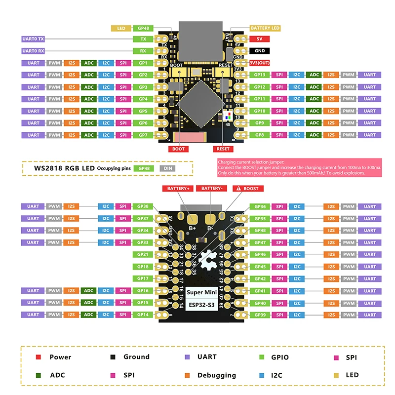 ESP32-S3 Super Mini Development Board Versão, Aprendizagem Control Board