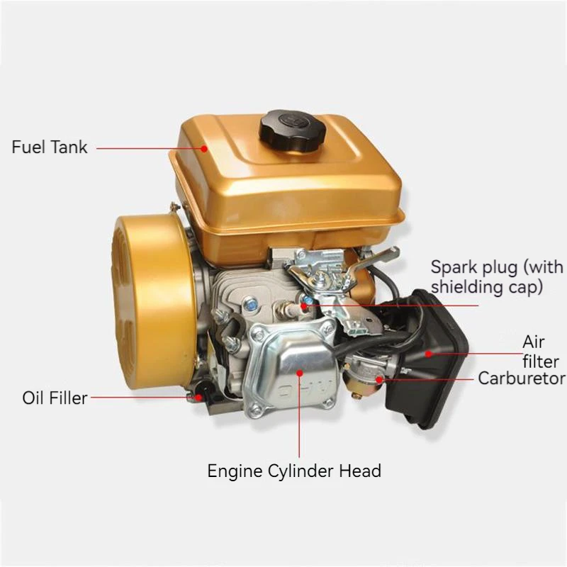 3000W Full Automatic Range Extender Gasoline Charging Generator Range Extender Electric Gasoline Generator 48-72V Universal