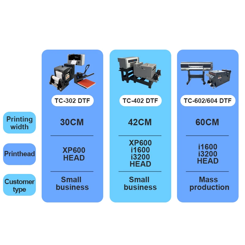 المزدوج رئيس XP600/i3200 60 سنتيمتر DTF طابعة نقل الحرارة آلة طباعة تي شيرت شاكر ومجفف طابعة Dtf الطباعة الرقمية