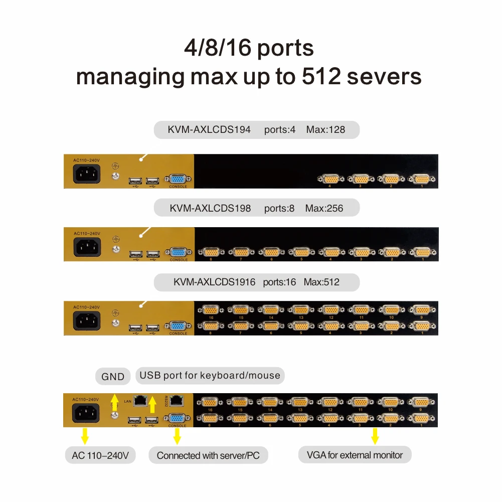 VGA 4K 60Hz 1080p 1U Rack LCD KVM Switch With 4 8 16 Port 17 18 19 Inch KVM Console For Server Rack In Stock