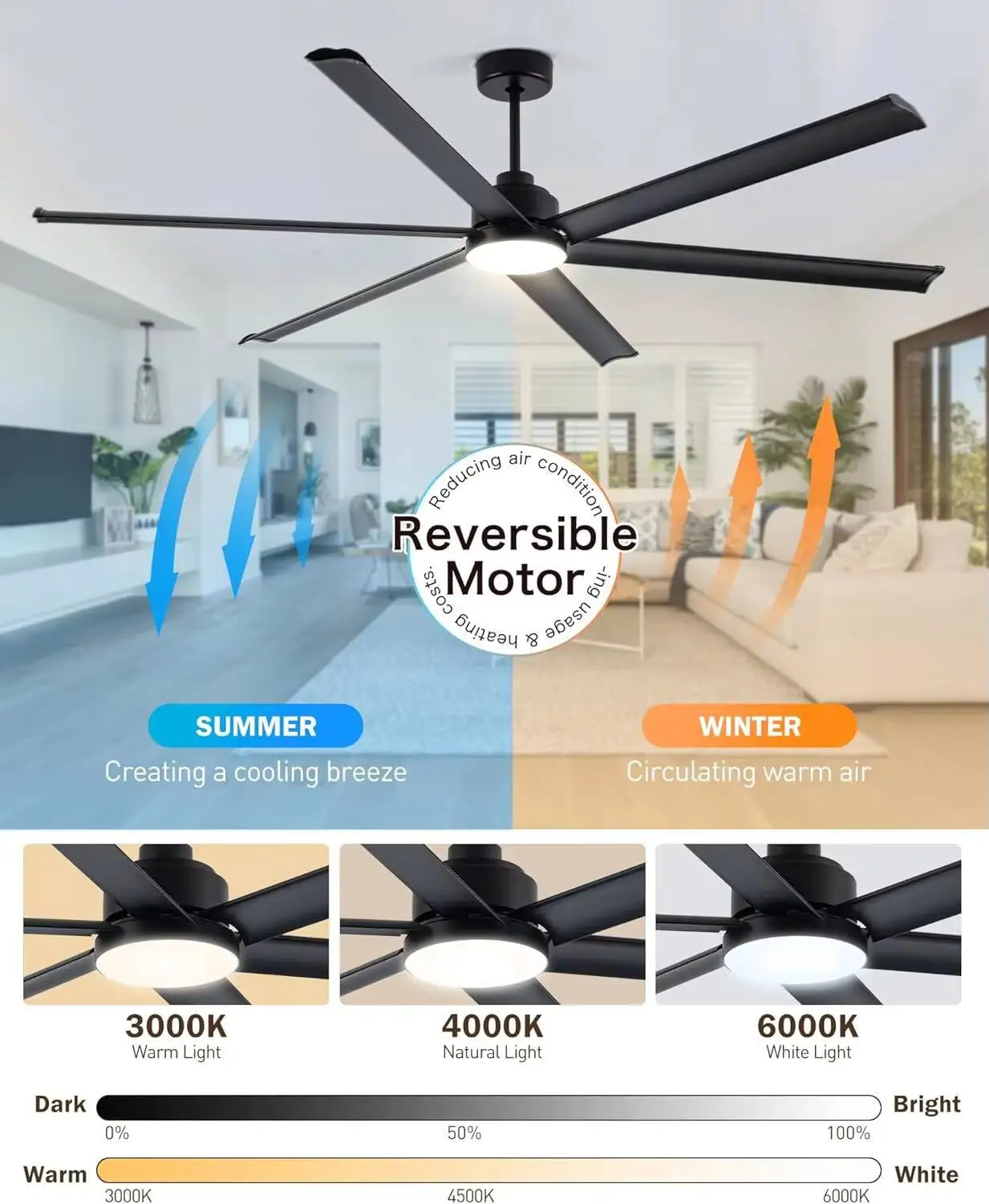 84" Smart Alexa Industrial Ceiling Fans with Light,6 Dual-Layer Aluminum Blades,Large Black Ceiling Fan with 6 Speed Noiseless D