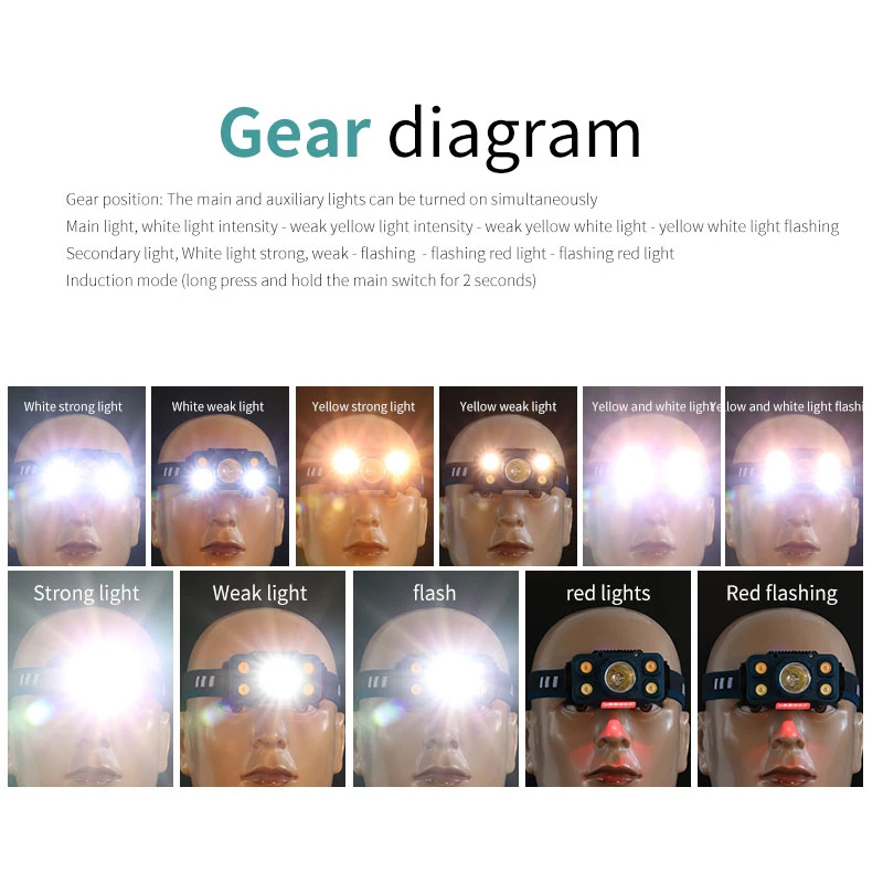 MINI Motion Sensor LED Headlamp USB Rechargeable Camping Head Lamp Fishing Headlight Flashlight Torch Portable Light